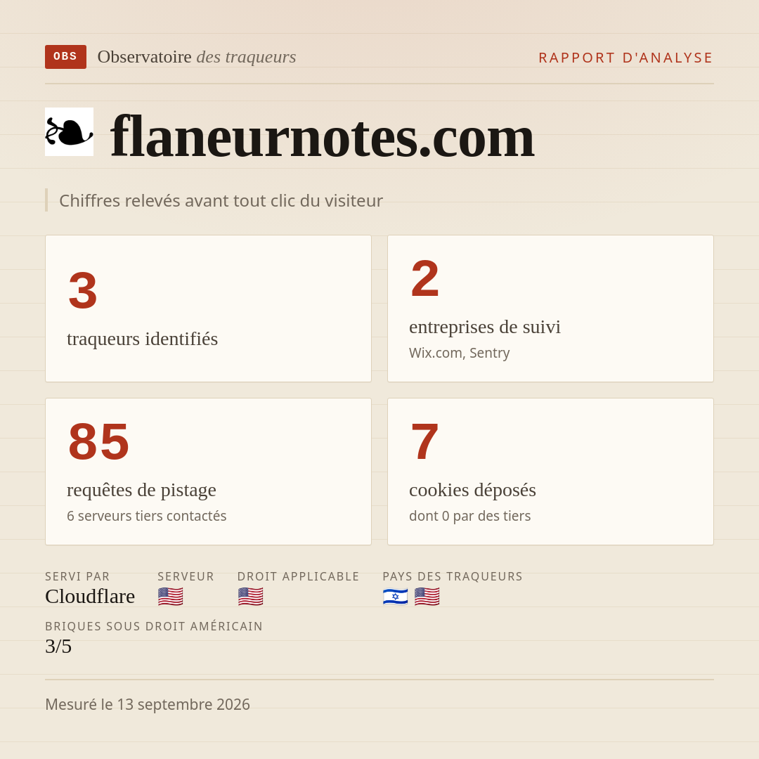 flaneurnotes.com : 3 traqueurs identifiés, 2 entreprises de suivi, 85 requêtes de pistage. Chiffres relevés avant tout clic du visiteur.