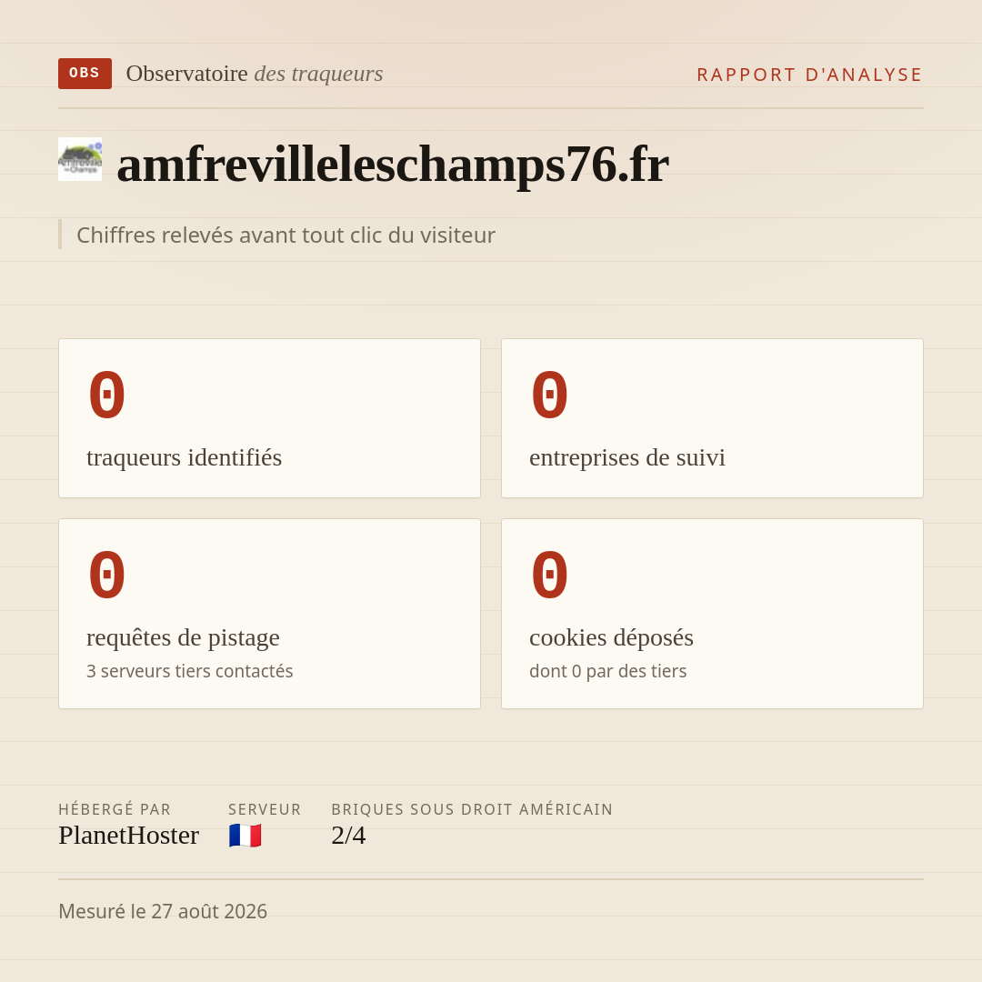 amfrevilleleschamps76.fr : 0 traqueurs identifiés, 0 entreprises de suivi, 0 requêtes de pistage. Chiffres relevés avant tout clic du visiteur.