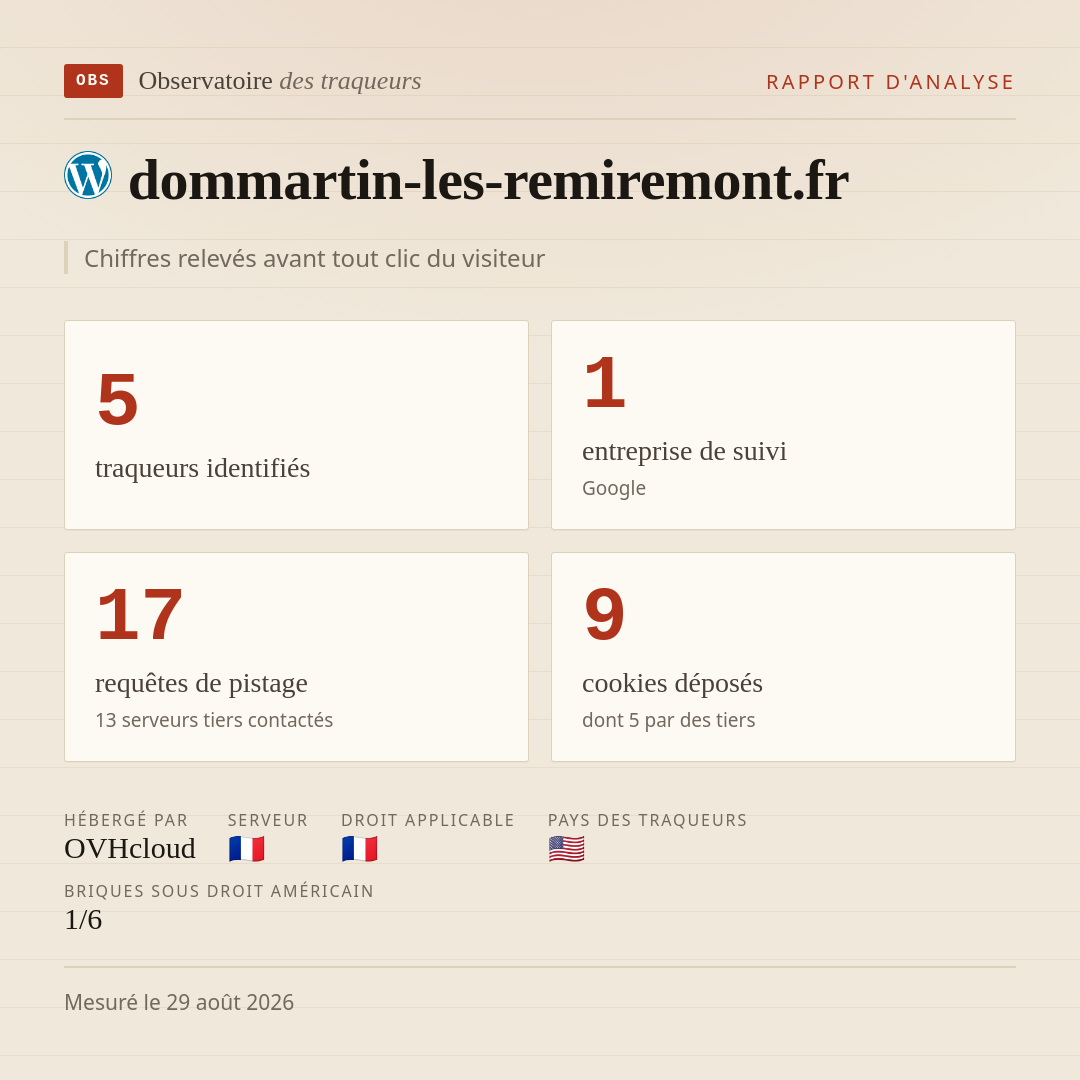 dommartin-les-remiremont.fr : 5 traqueurs identifiés, 1 entreprise de suivi, 17 requêtes de pistage. Chiffres relevés avant tout clic du visiteur.