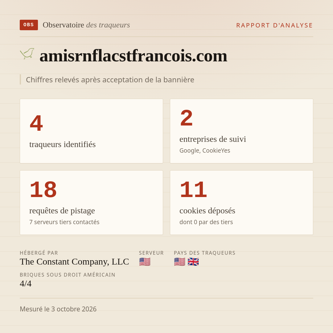 amisrnflacstfrancois.com : 4 traqueurs identifiés, 2 entreprises de suivi, 18 requêtes de pistage. Chiffres relevés après acceptation de la bannière.