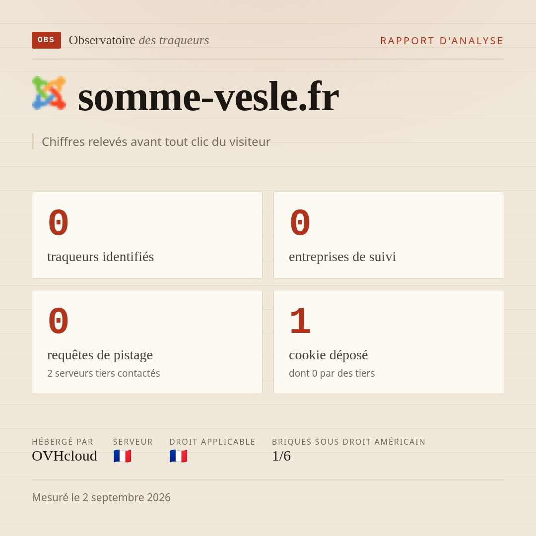 somme-vesle.fr : 0 traqueurs identifiés, 0 entreprises de suivi, 0 requêtes de pistage. Chiffres relevés avant tout clic du visiteur.