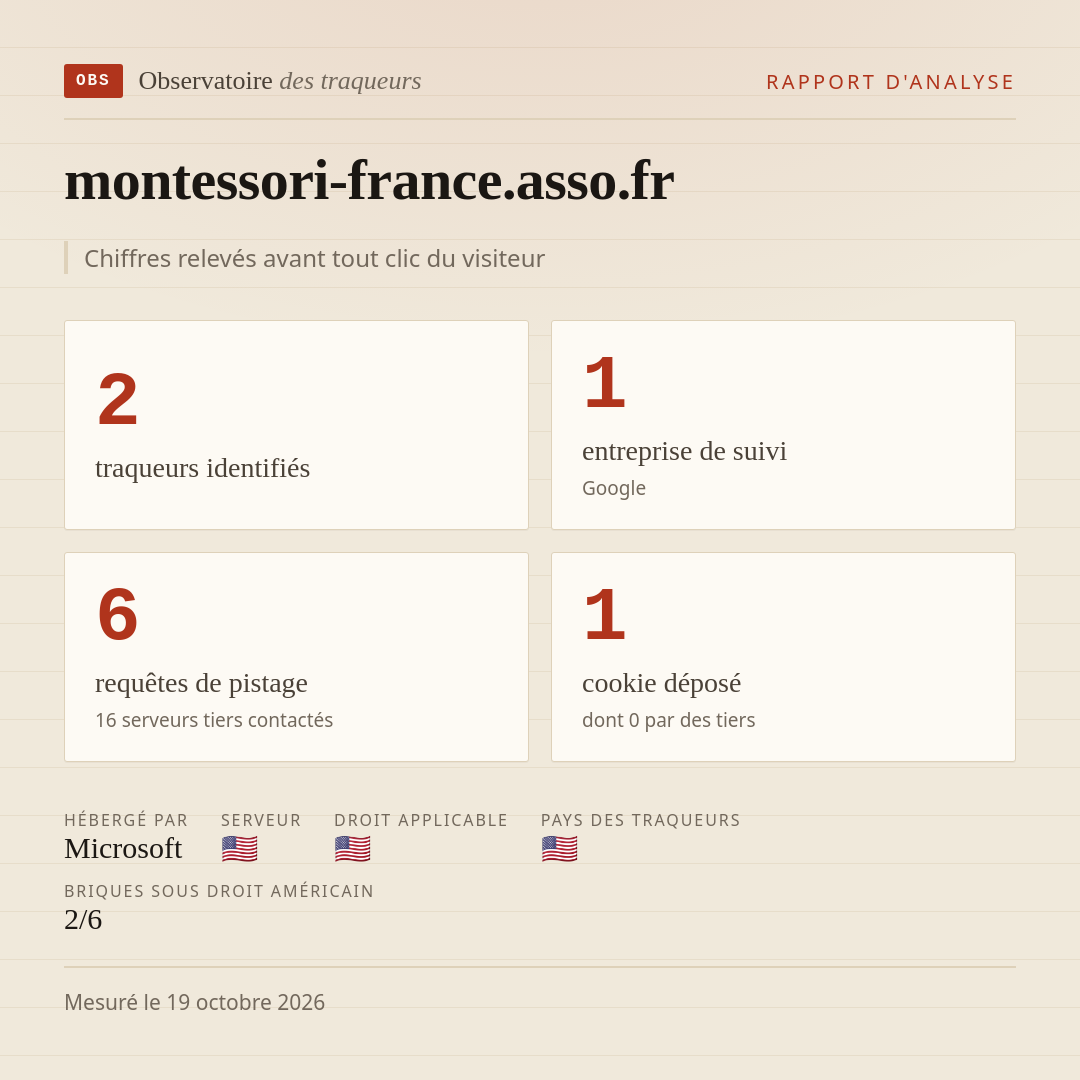 montessori-france.asso.fr : 2 traqueurs identifiés, 1 entreprise de suivi, 6 requêtes de pistage. Chiffres relevés avant tout clic du visiteur.