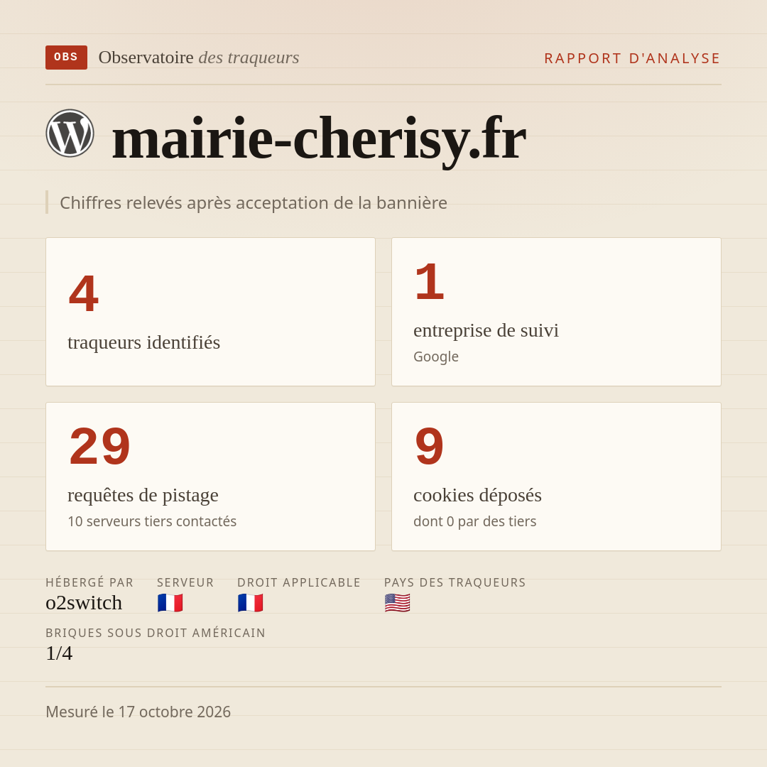 mairie-cherisy.fr : 4 traqueurs identifiés, 1 entreprise de suivi, 29 requêtes de pistage. Chiffres relevés après acceptation de la bannière.