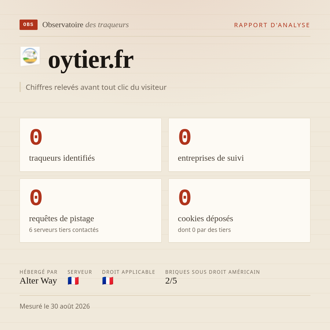 oytier.fr : 0 traqueurs identifiés, 0 entreprises de suivi, 0 requêtes de pistage. Chiffres relevés avant tout clic du visiteur.