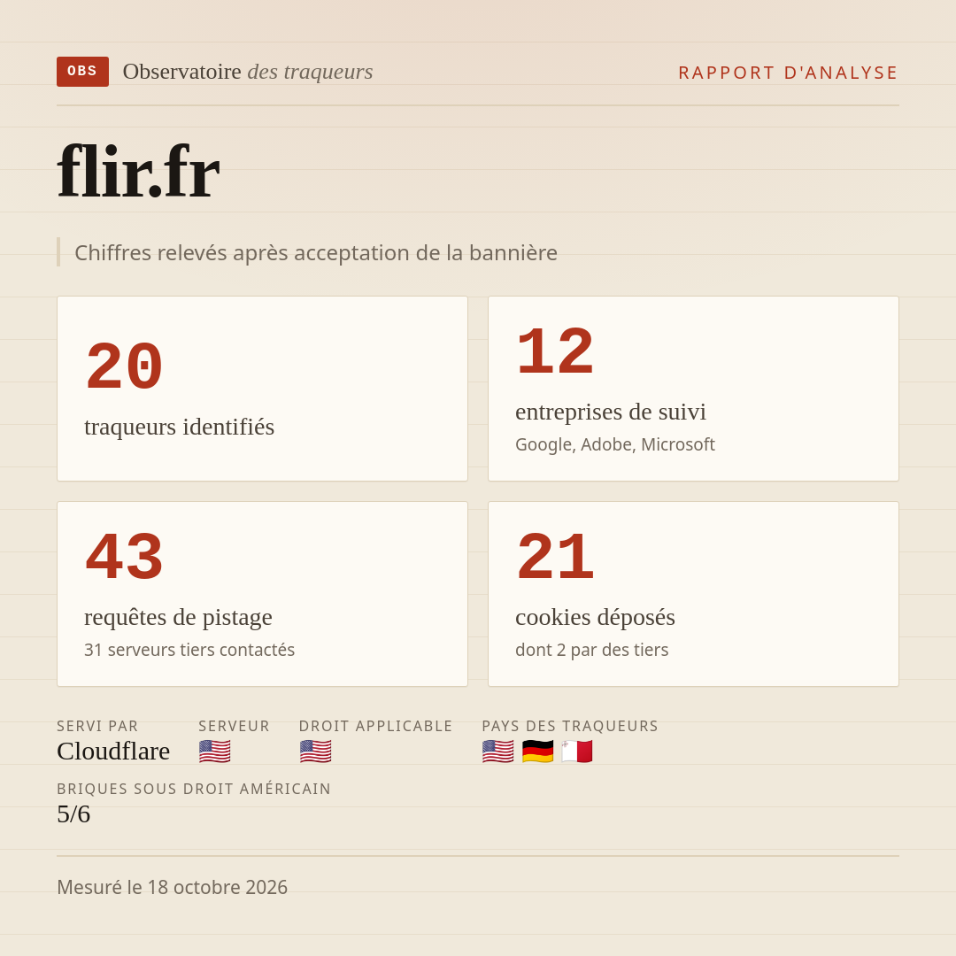 flir.fr : 20 traqueurs identifiés, 12 entreprises de suivi, 43 requêtes de pistage. Chiffres relevés après acceptation de la bannière.