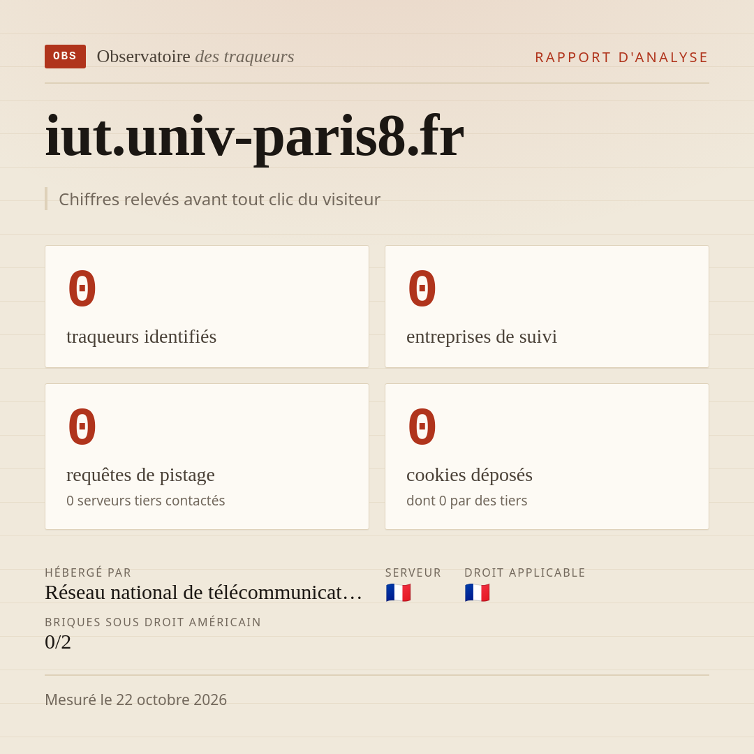 iut.univ-paris8.fr : 0 traqueurs identifiés, 0 entreprises de suivi, 0 requêtes de pistage. Chiffres relevés avant tout clic du visiteur.