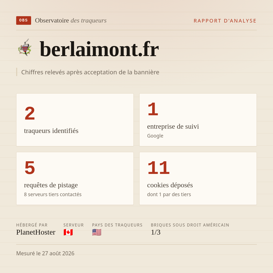 berlaimont.fr : 2 traqueurs identifiés, 1 entreprise de suivi, 5 requêtes de pistage. Chiffres relevés après acceptation de la bannière.
