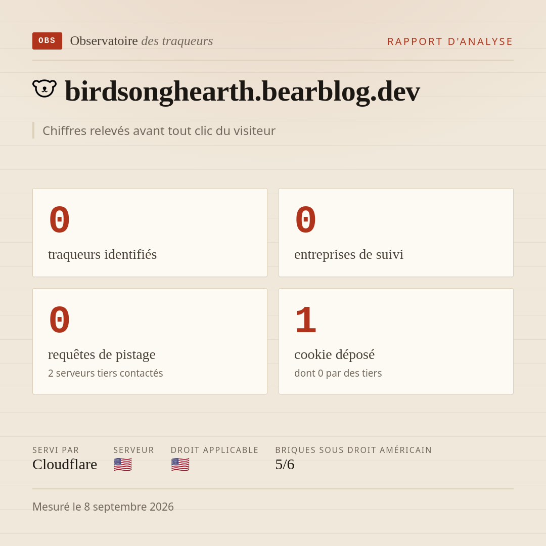 birdsonghearth.bearblog.dev : 0 traqueurs identifiés, 0 entreprises de suivi, 0 requêtes de pistage. Chiffres relevés avant tout clic du visiteur.