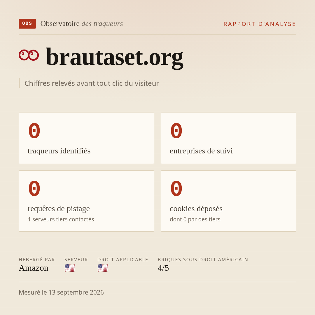 brautaset.org : 0 traqueurs identifiés, 0 entreprises de suivi, 0 requêtes de pistage. Chiffres relevés avant tout clic du visiteur.