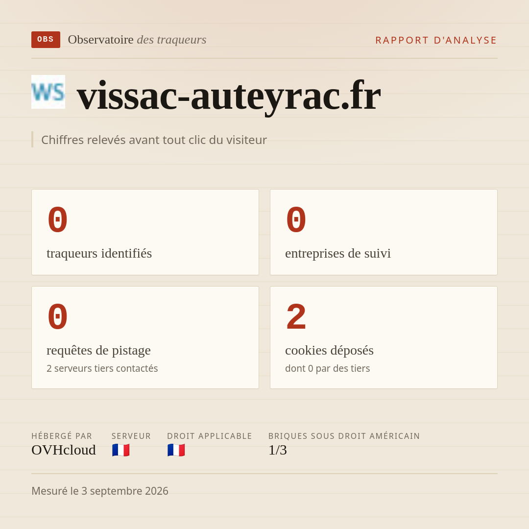 vissac-auteyrac.fr : 0 traqueurs identifiés, 0 entreprises de suivi, 0 requêtes de pistage. Chiffres relevés avant tout clic du visiteur.
