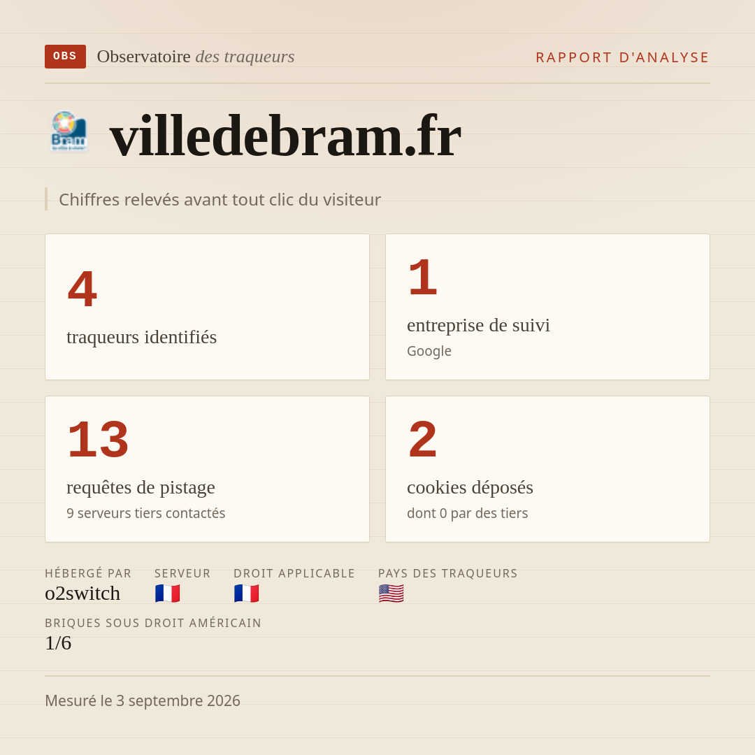 villedebram.fr : 4 traqueurs identifiés, 1 entreprise de suivi, 13 requêtes de pistage. Chiffres relevés avant tout clic du visiteur.