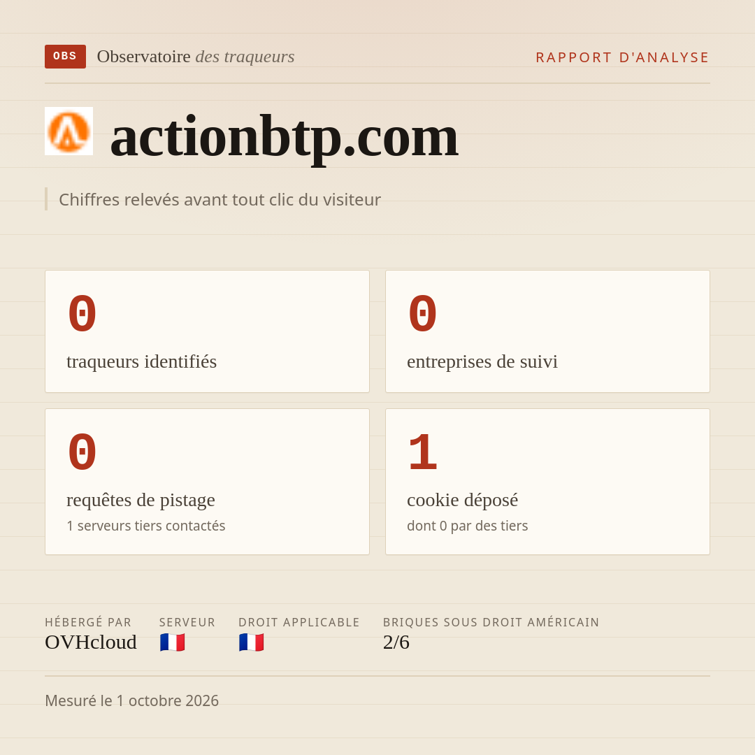 actionbtp.com : 0 traqueurs identifiés, 0 entreprises de suivi, 0 requêtes de pistage. Chiffres relevés avant tout clic du visiteur.