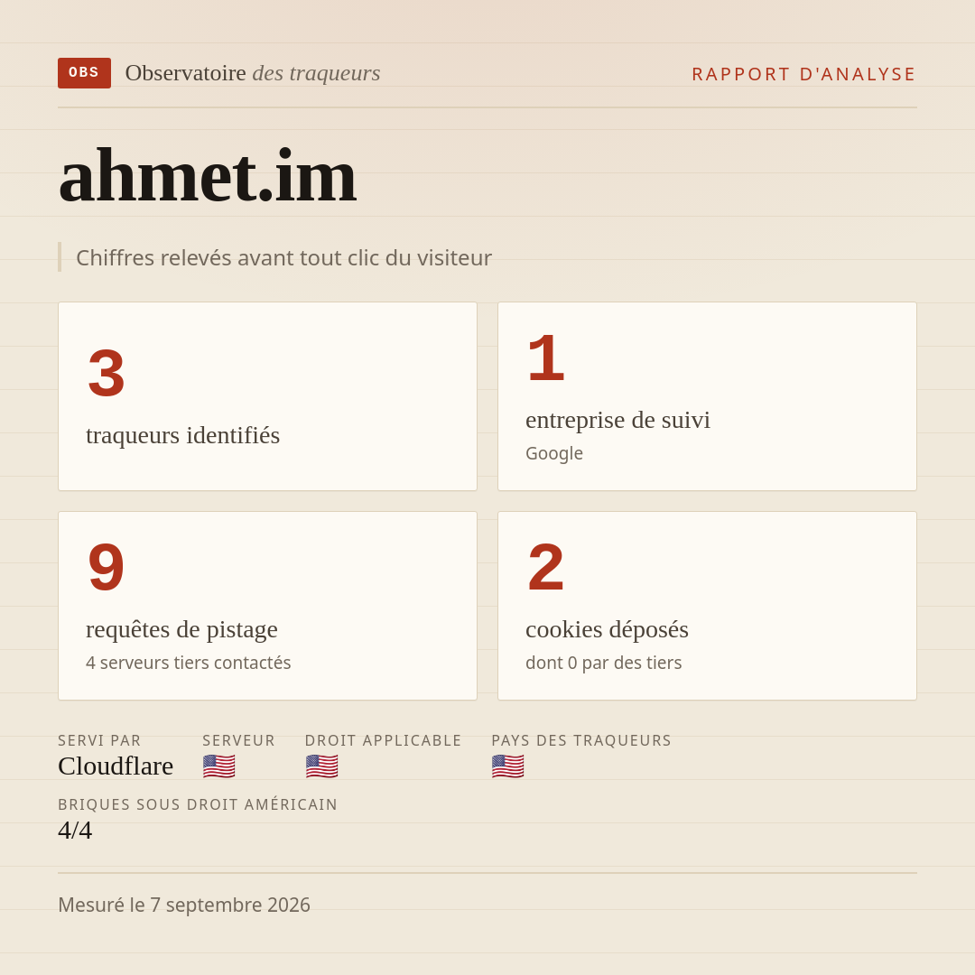 ahmet.im : 3 traqueurs identifiés, 1 entreprise de suivi, 9 requêtes de pistage. Chiffres relevés avant tout clic du visiteur.