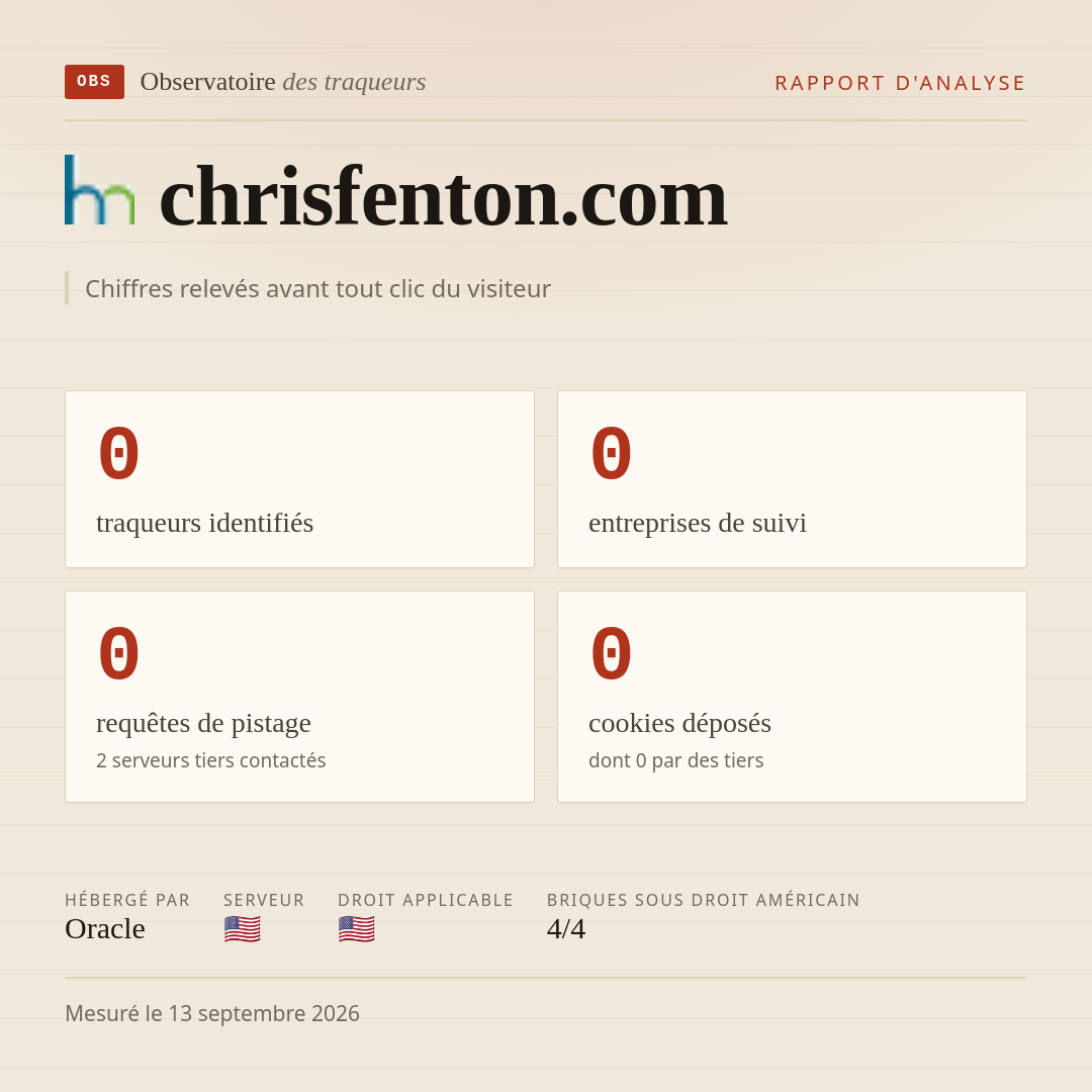 chrisfenton.com : 0 traqueurs identifiés, 0 entreprises de suivi, 0 requêtes de pistage. Chiffres relevés avant tout clic du visiteur.