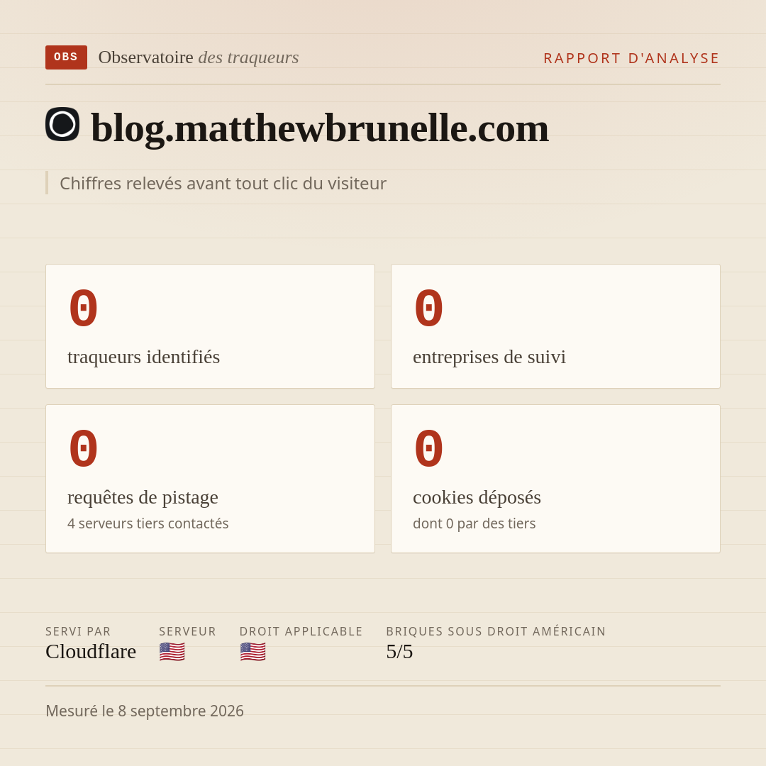 blog.matthewbrunelle.com : 0 traqueurs identifiés, 0 entreprises de suivi, 0 requêtes de pistage. Chiffres relevés avant tout clic du visiteur.