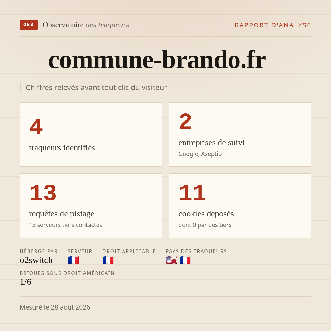 commune-brando.fr : 4 traqueurs identifiés, 2 entreprises de suivi, 13 requêtes de pistage. Chiffres relevés avant tout clic du visiteur.
