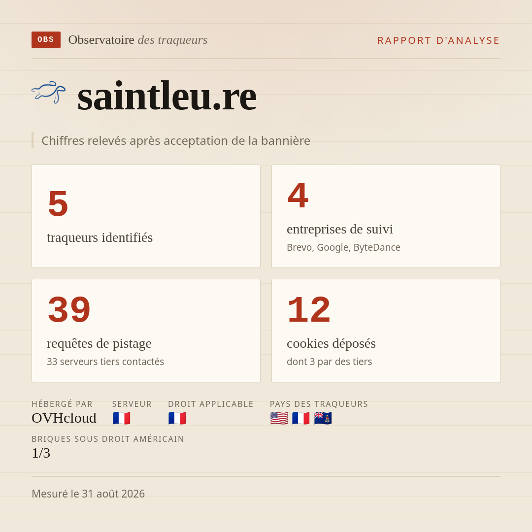 saintleu.re : 5 traqueurs identifiés, 4 entreprises de suivi, 39 requêtes de pistage. Chiffres relevés après acceptation de la bannière.