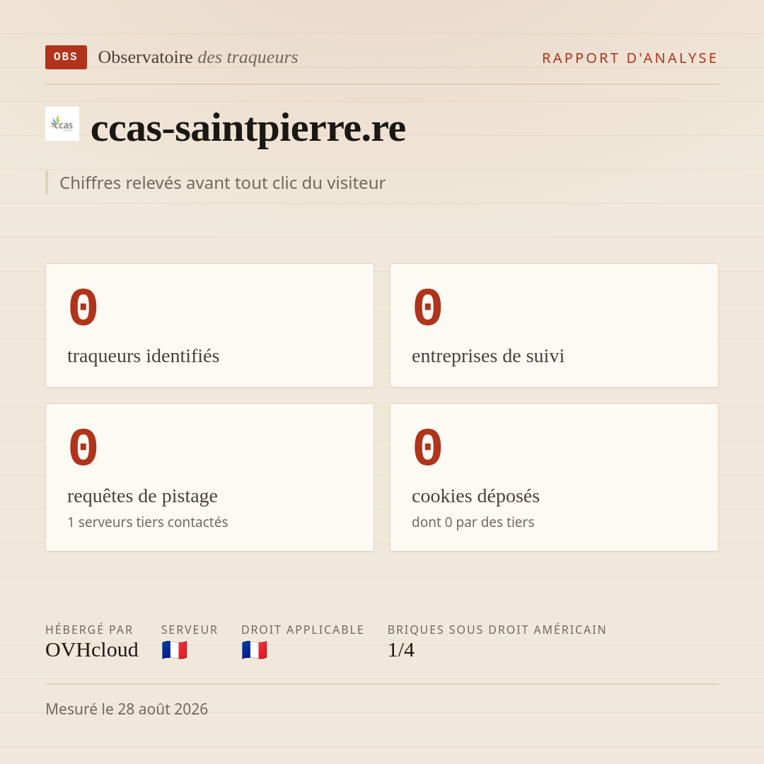 ccas-saintpierre.re : 0 traqueurs identifiés, 0 entreprises de suivi, 0 requêtes de pistage. Chiffres relevés avant tout clic du visiteur.