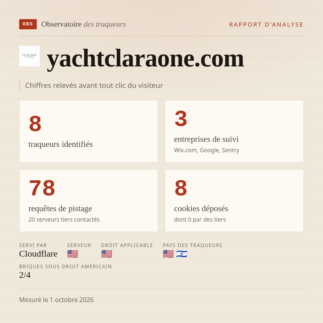 yachtclaraone.com : 8 traqueurs identifiés, 3 entreprises de suivi, 78 requêtes de pistage. Chiffres relevés avant tout clic du visiteur.