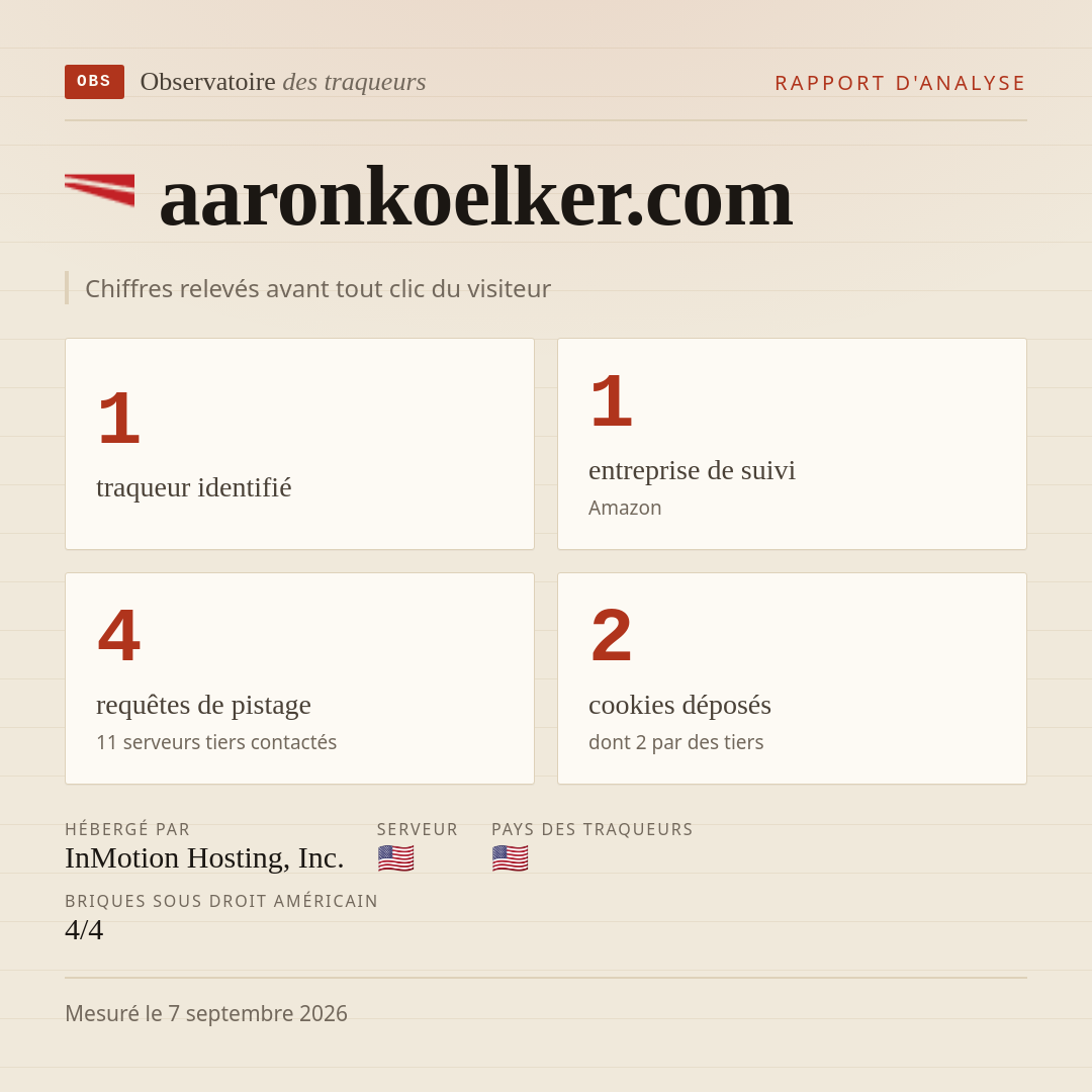 aaronkoelker.com : 1 traqueur identifié, 1 entreprise de suivi, 4 requêtes de pistage. Chiffres relevés avant tout clic du visiteur.