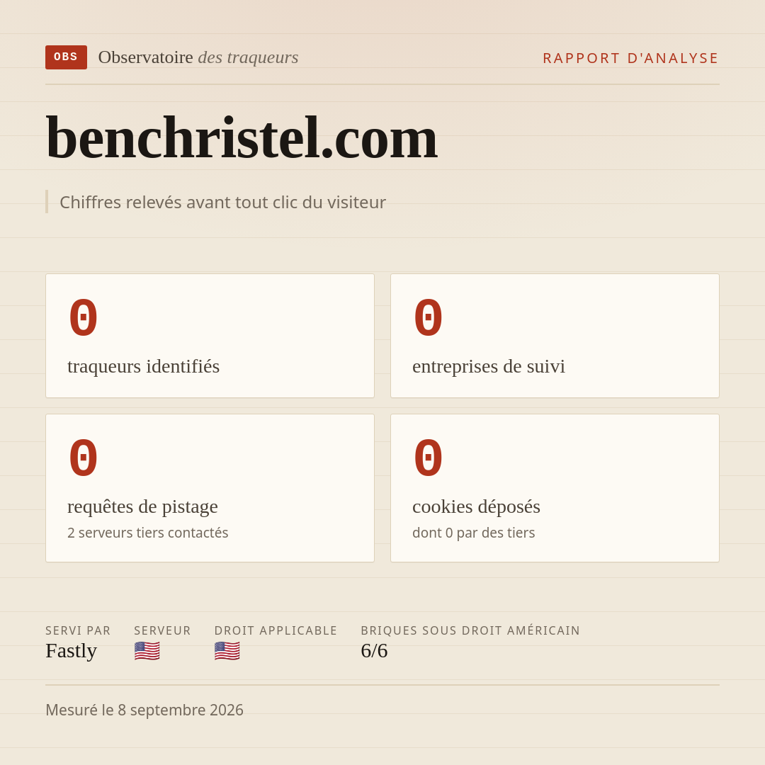 benchristel.com : 0 traqueurs identifiés, 0 entreprises de suivi, 0 requêtes de pistage. Chiffres relevés avant tout clic du visiteur.