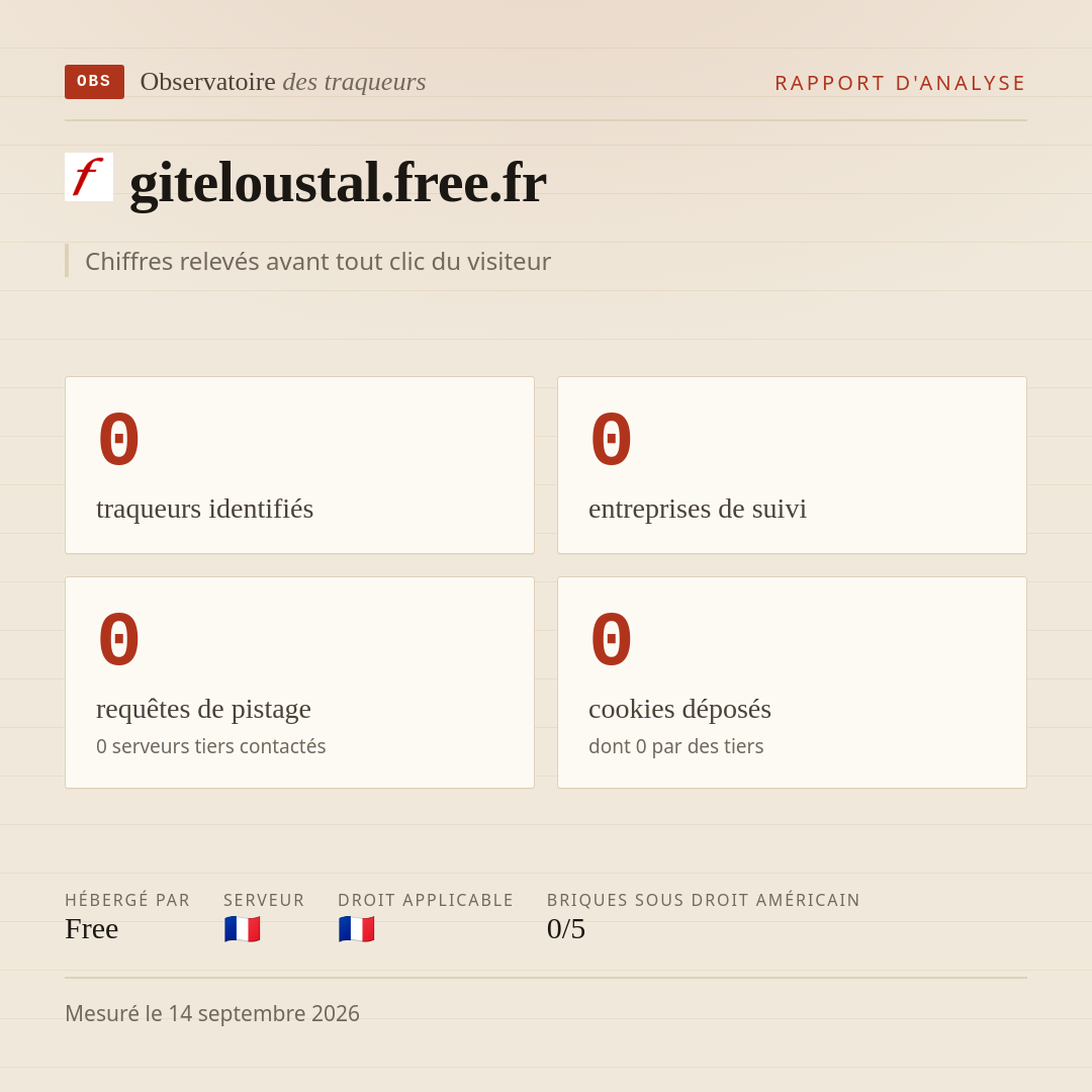 giteloustal.free.fr : 0 traqueurs identifiés, 0 entreprises de suivi, 0 requêtes de pistage. Chiffres relevés avant tout clic du visiteur.
