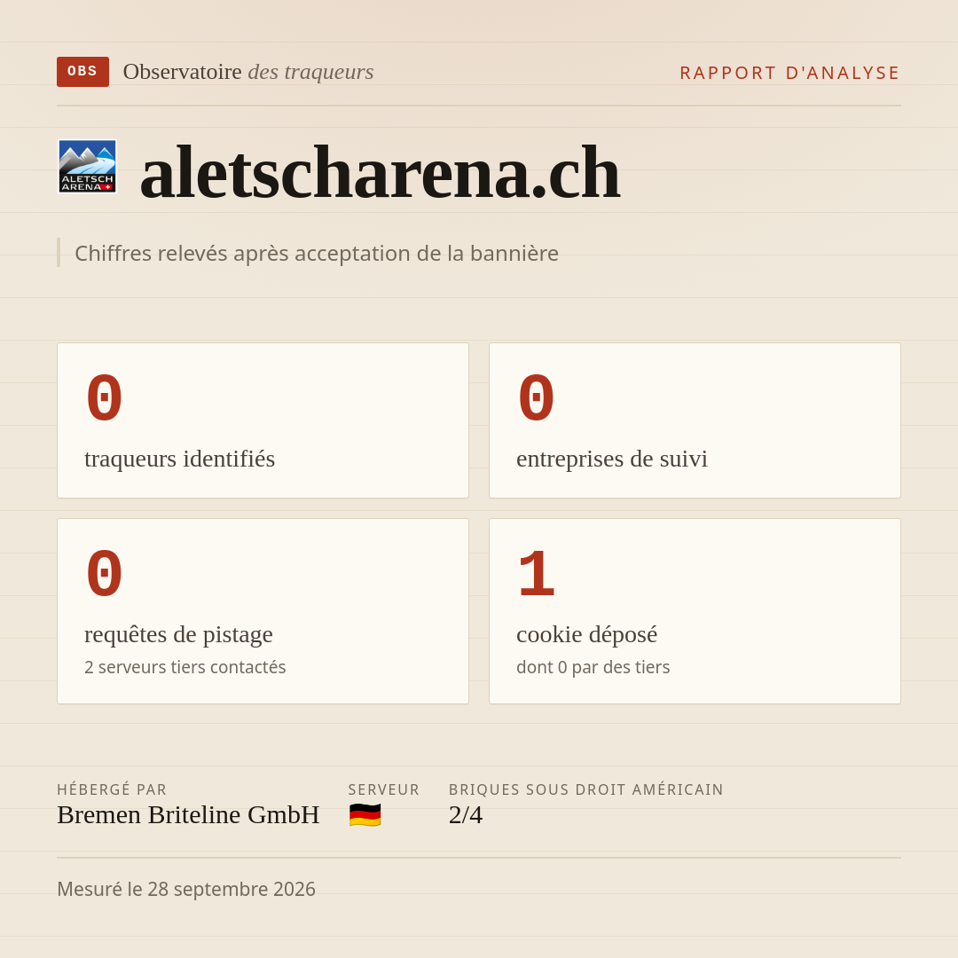 aletscharena.ch : 0 traqueurs identifiés, 0 entreprises de suivi, 0 requêtes de pistage. Chiffres relevés après acceptation de la bannière.