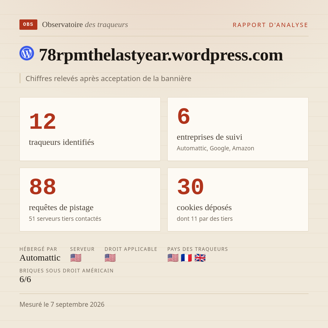 78rpmthelastyear.wordpress.com : 12 traqueurs identifiés, 6 entreprises de suivi, 88 requêtes de pistage. Chiffres relevés après acceptation de la bannière.