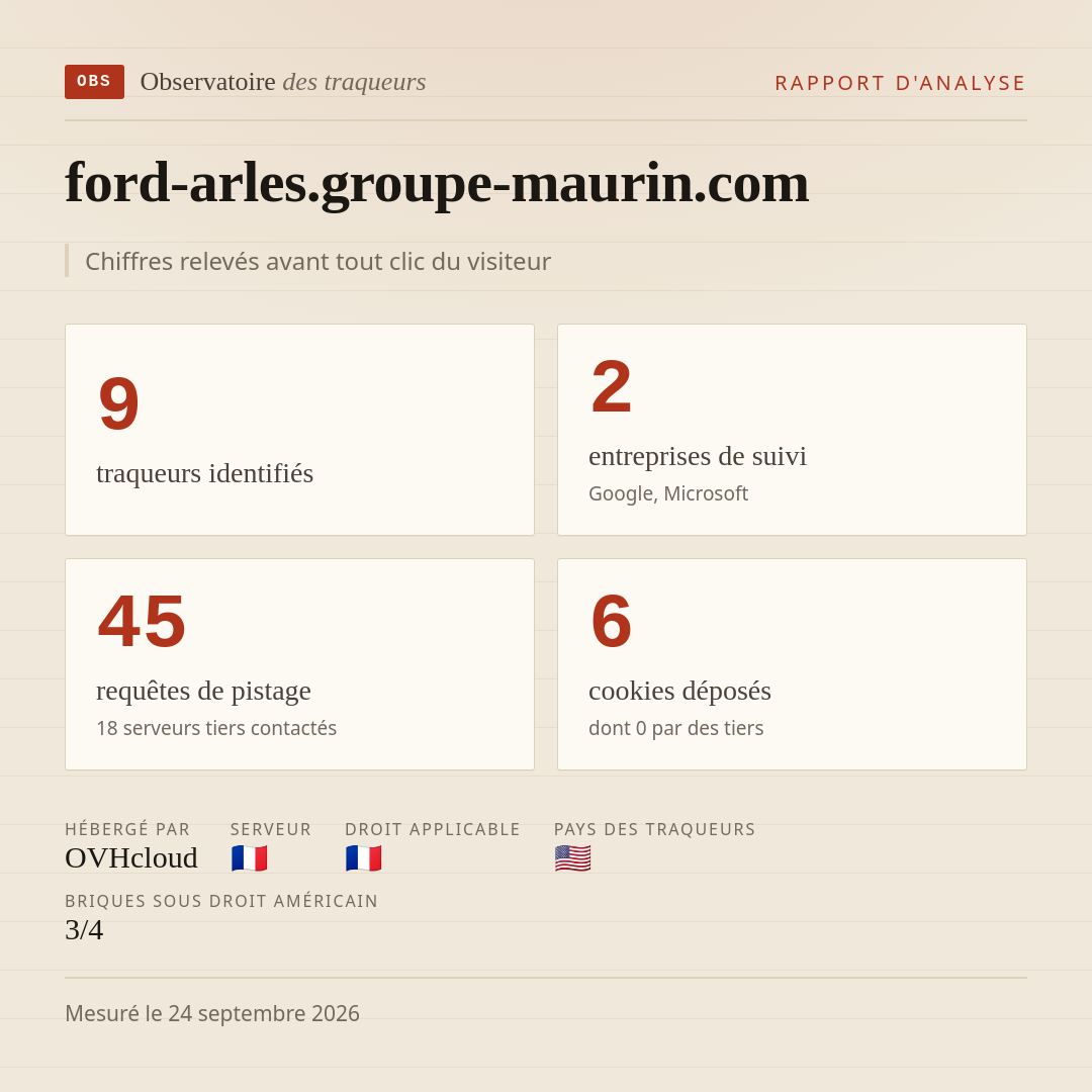 ford-arles.groupe-maurin.com : 9 traqueurs identifiés, 2 entreprises de suivi, 45 requêtes de pistage. Chiffres relevés avant tout clic du visiteur.
