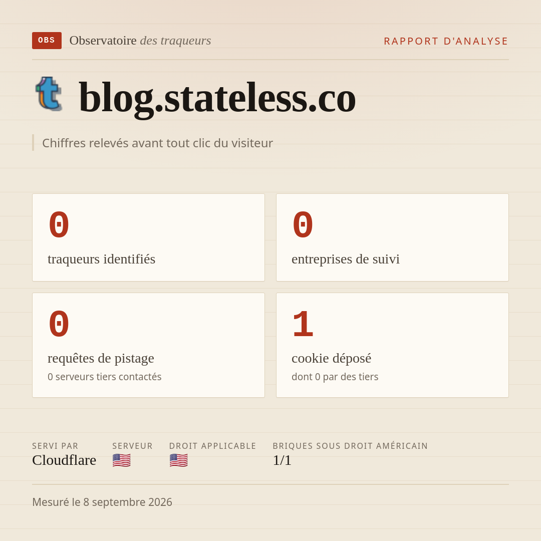 blog.stateless.co : 0 traqueurs identifiés, 0 entreprises de suivi, 0 requêtes de pistage. Chiffres relevés avant tout clic du visiteur.