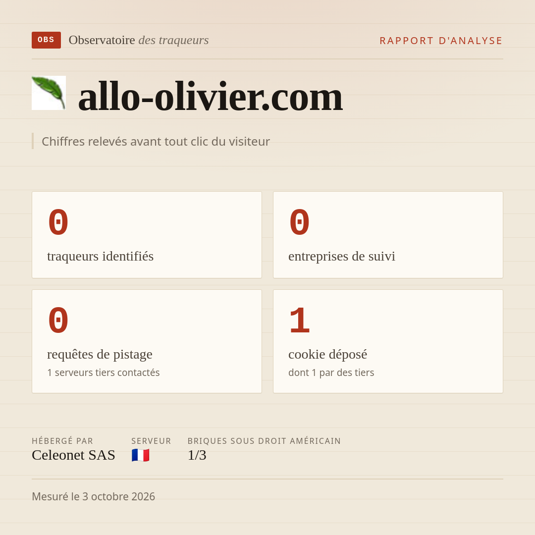 allo-olivier.com : 0 traqueurs identifiés, 0 entreprises de suivi, 0 requêtes de pistage. Chiffres relevés avant tout clic du visiteur.