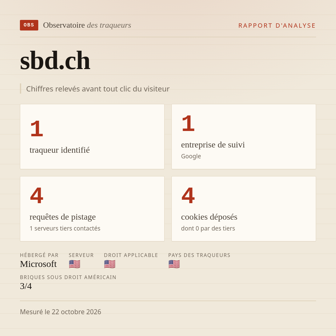 sbd.ch : 1 traqueur identifié, 1 entreprise de suivi, 4 requêtes de pistage. Chiffres relevés avant tout clic du visiteur.