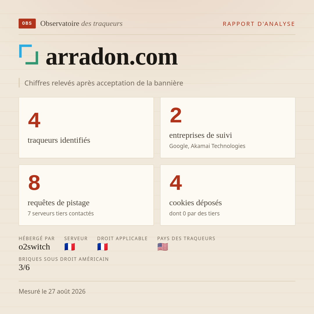 arradon.com : 4 traqueurs identifiés, 2 entreprises de suivi, 8 requêtes de pistage. Chiffres relevés après acceptation de la bannière.