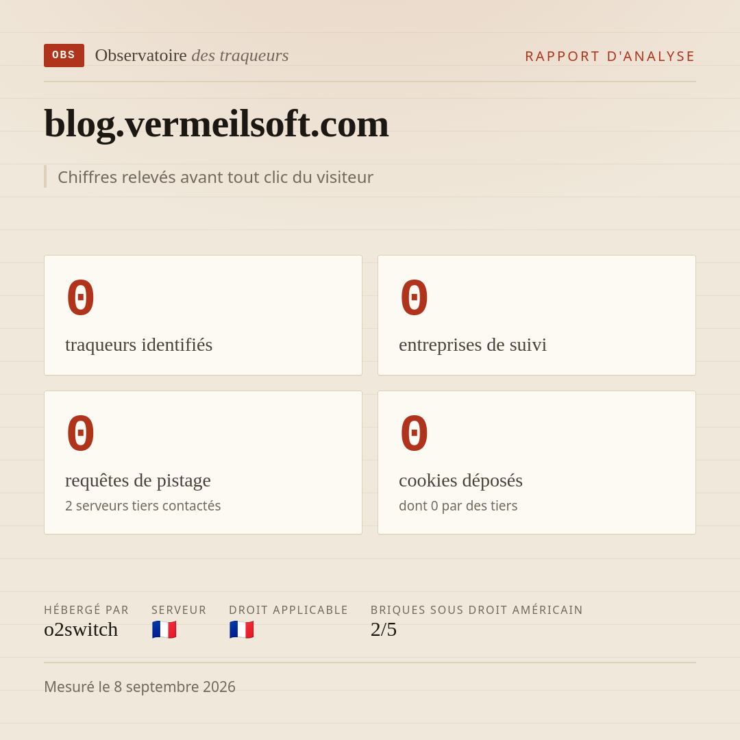 blog.vermeilsoft.com : 0 traqueurs identifiés, 0 entreprises de suivi, 0 requêtes de pistage. Chiffres relevés avant tout clic du visiteur.