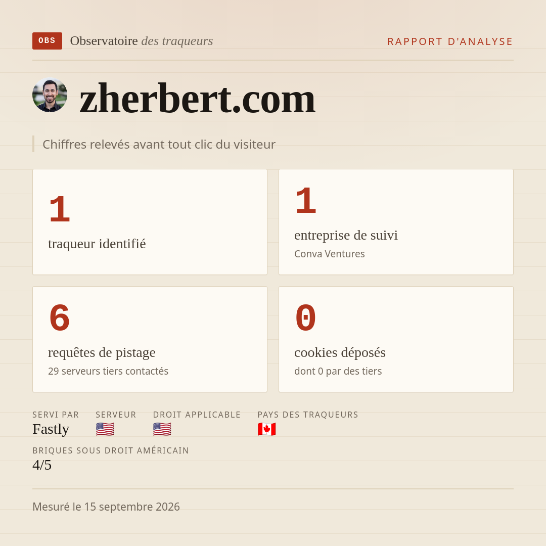 zherbert.com : 1 traqueur identifié, 1 entreprise de suivi, 6 requêtes de pistage. Chiffres relevés avant tout clic du visiteur.