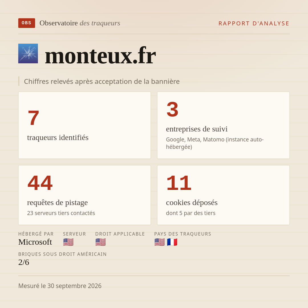 monteux.fr : 7 traqueurs identifiés, 3 entreprises de suivi, 44 requêtes de pistage. Chiffres relevés après acceptation de la bannière.