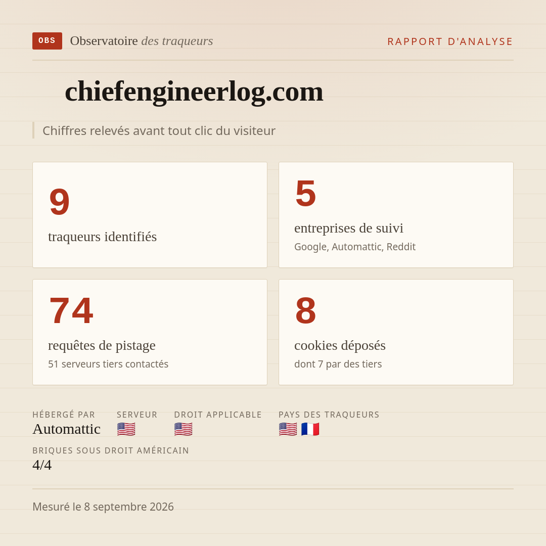 chiefengineerlog.com : 9 traqueurs identifiés, 5 entreprises de suivi, 74 requêtes de pistage. Chiffres relevés avant tout clic du visiteur.
