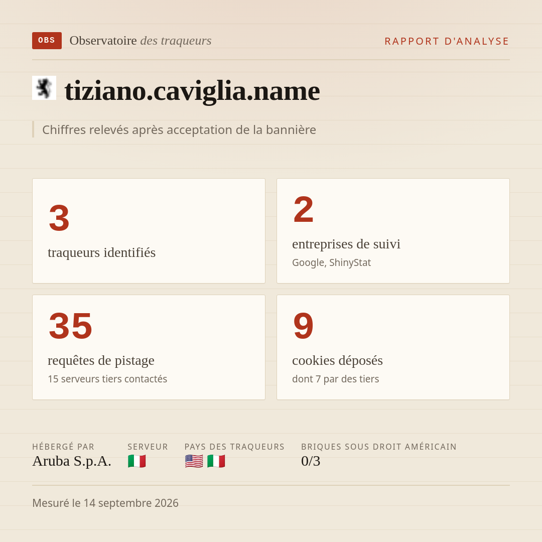 tiziano.caviglia.name : 3 traqueurs identifiés, 2 entreprises de suivi, 35 requêtes de pistage. Chiffres relevés après acceptation de la bannière.