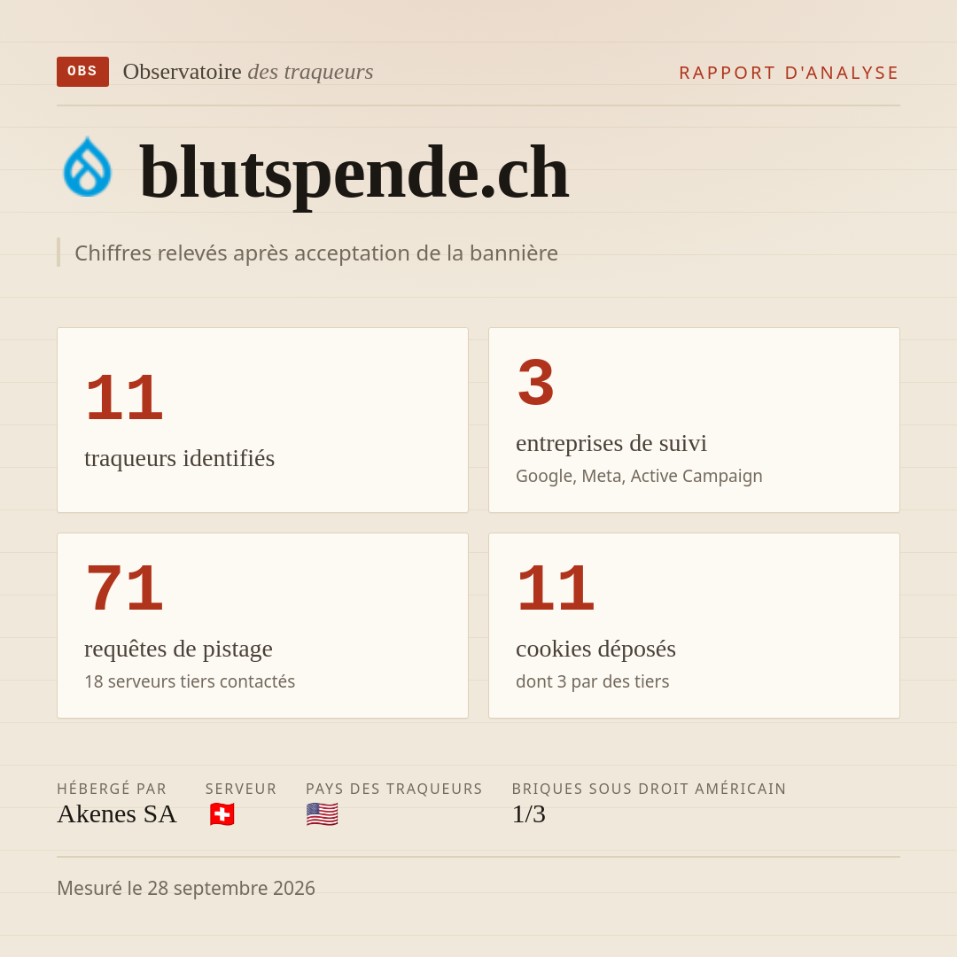 blutspende.ch : 11 traqueurs identifiés, 3 entreprises de suivi, 71 requêtes de pistage. Chiffres relevés après acceptation de la bannière.