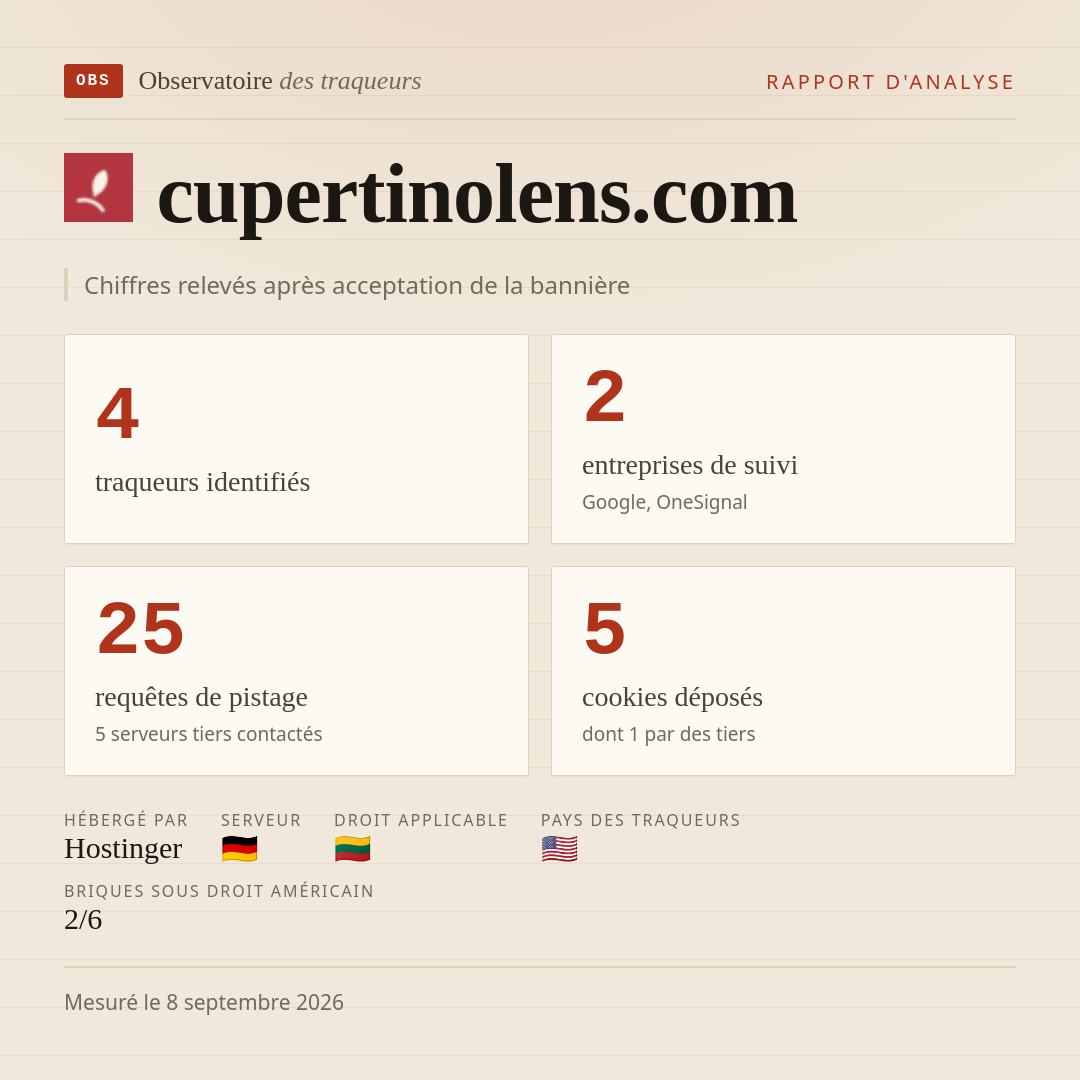 cupertinolens.com : 4 traqueurs identifiés, 2 entreprises de suivi, 25 requêtes de pistage. Chiffres relevés après acceptation de la bannière.