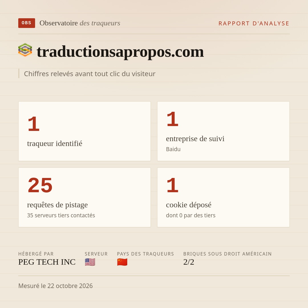 traductionsapropos.com : 1 traqueur identifié, 1 entreprise de suivi, 25 requêtes de pistage. Chiffres relevés avant tout clic du visiteur.