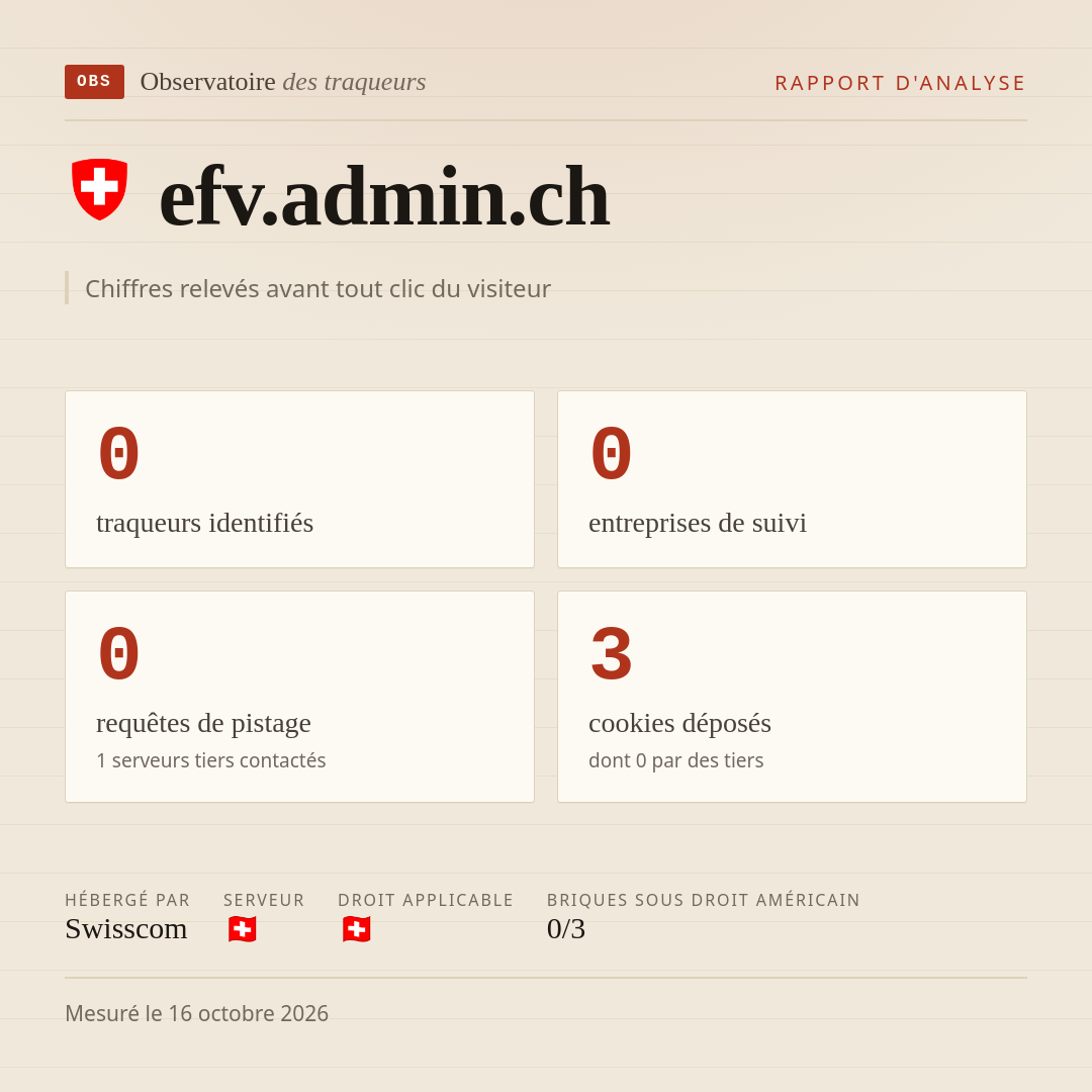 efv.admin.ch : 0 traqueurs identifiés, 0 entreprises de suivi, 0 requêtes de pistage. Chiffres relevés avant tout clic du visiteur.
