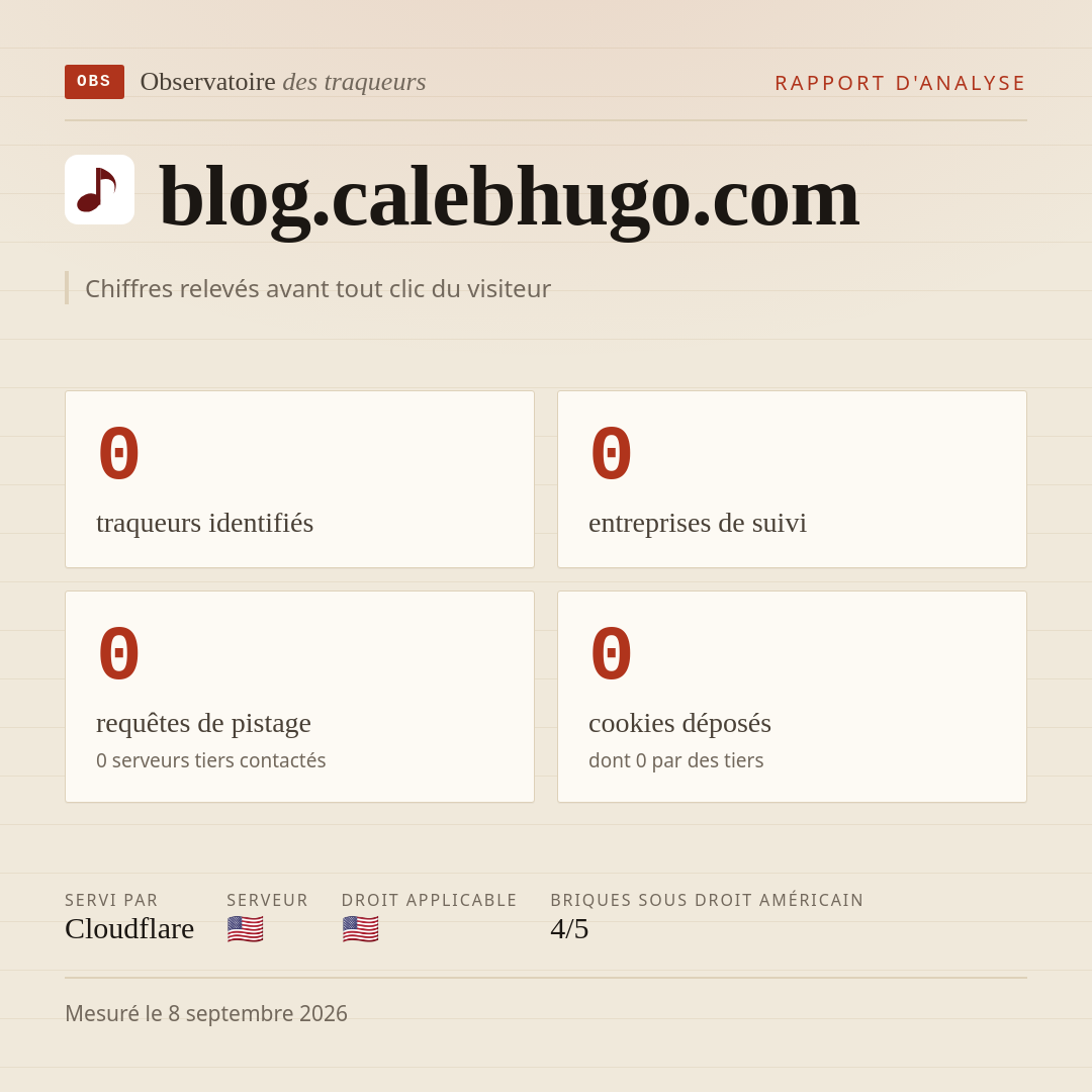 blog.calebhugo.com : 0 traqueurs identifiés, 0 entreprises de suivi, 0 requêtes de pistage. Chiffres relevés avant tout clic du visiteur.