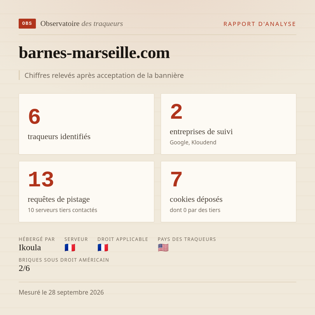 barnes-marseille.com : 6 traqueurs identifiés, 2 entreprises de suivi, 13 requêtes de pistage. Chiffres relevés après acceptation de la bannière.