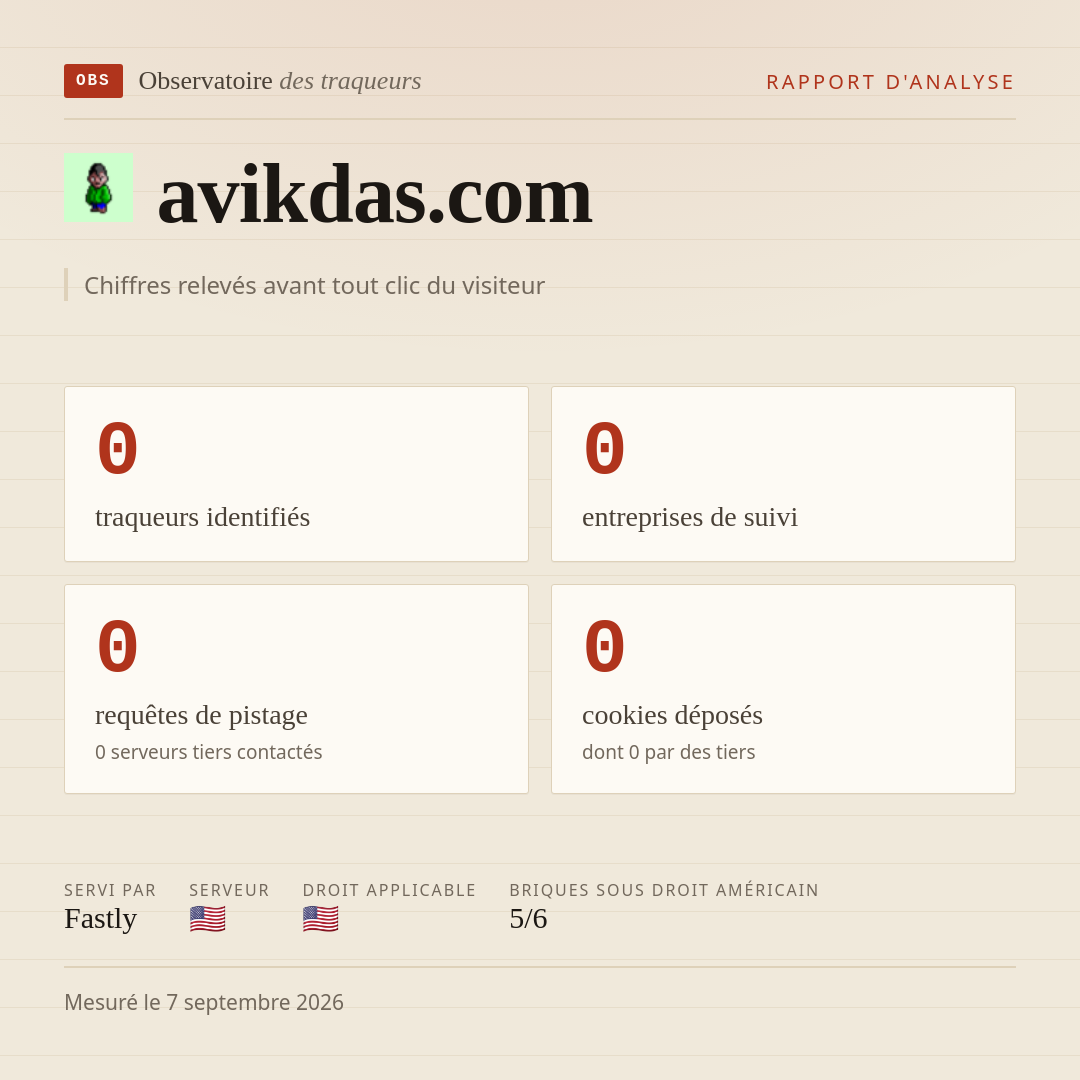 avikdas.com : 0 traqueurs identifiés, 0 entreprises de suivi, 0 requêtes de pistage. Chiffres relevés avant tout clic du visiteur.