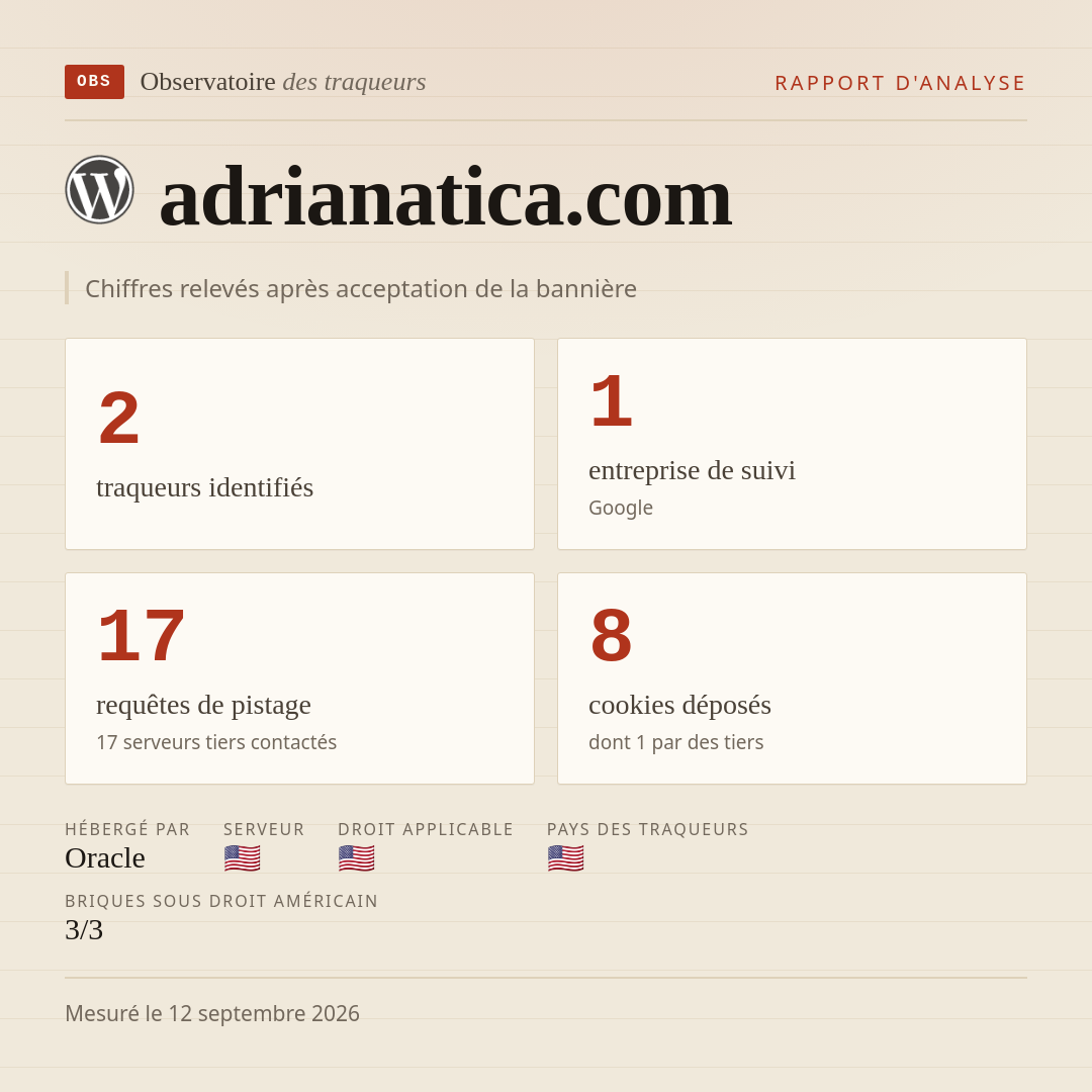 adrianatica.com : 2 traqueurs identifiés, 1 entreprise de suivi, 17 requêtes de pistage. Chiffres relevés après acceptation de la bannière.