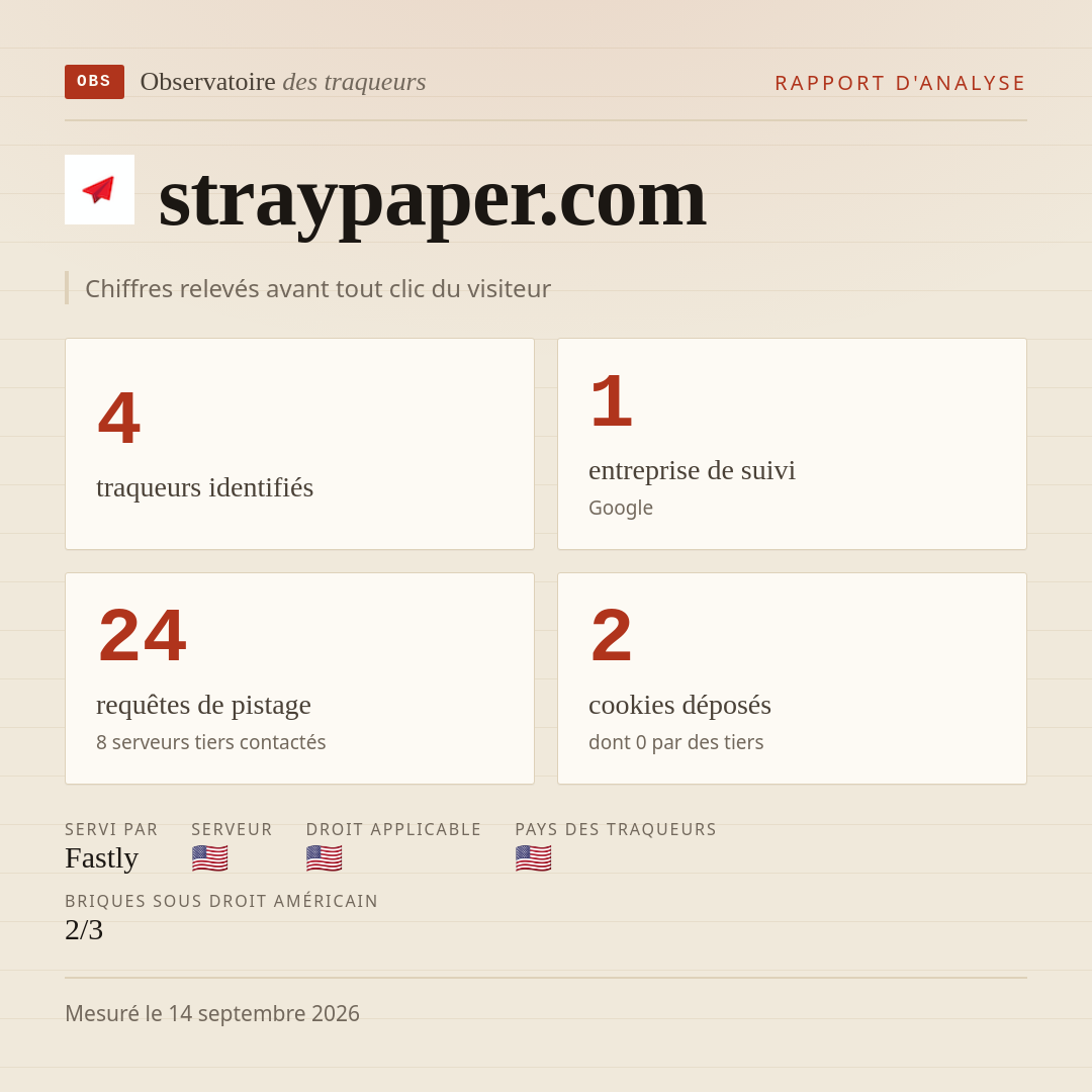 straypaper.com : 4 traqueurs identifiés, 1 entreprise de suivi, 24 requêtes de pistage. Chiffres relevés avant tout clic du visiteur.