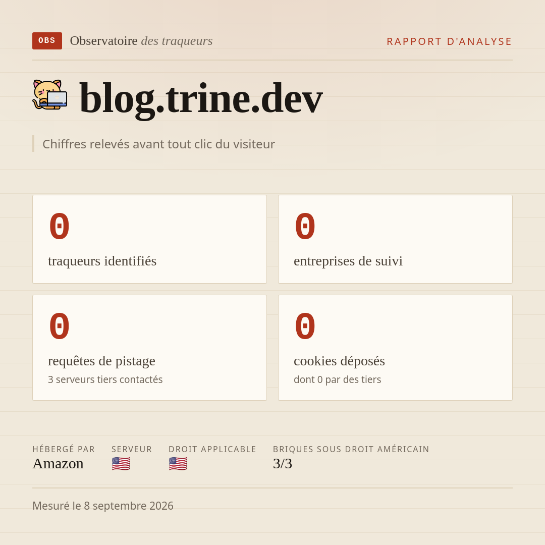blog.trine.dev : 0 traqueurs identifiés, 0 entreprises de suivi, 0 requêtes de pistage. Chiffres relevés avant tout clic du visiteur.