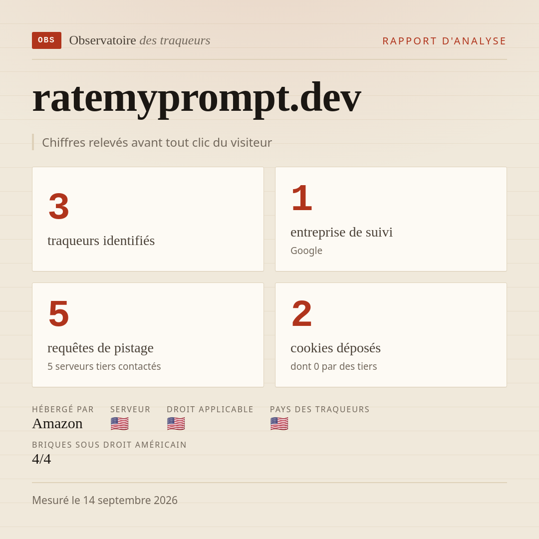 ratemyprompt.dev : 3 traqueurs identifiés, 1 entreprise de suivi, 5 requêtes de pistage. Chiffres relevés avant tout clic du visiteur.