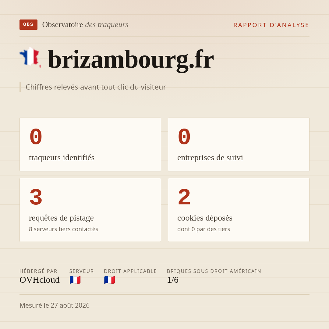 brizambourg.fr : 0 traqueurs identifiés, 0 entreprises de suivi, 3 requêtes de pistage. Chiffres relevés avant tout clic du visiteur.